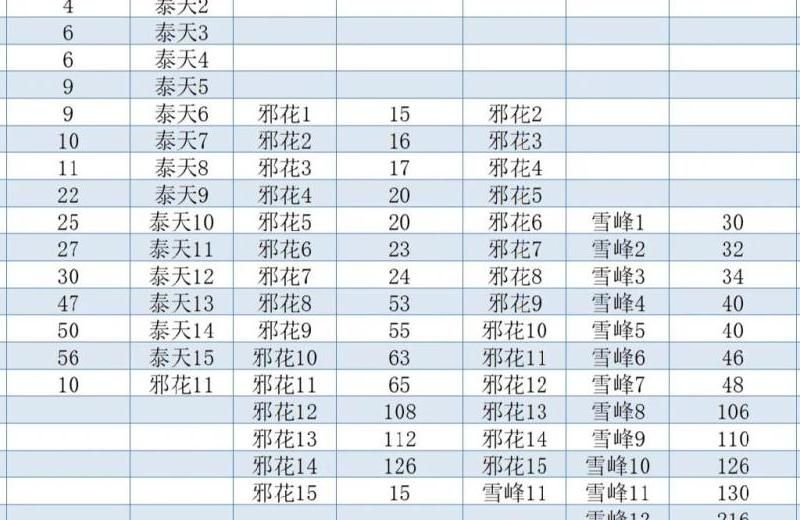 率土之滨宝物进阶需要多少材料