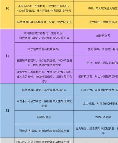 梦幻模拟战雷塔娜强度如何